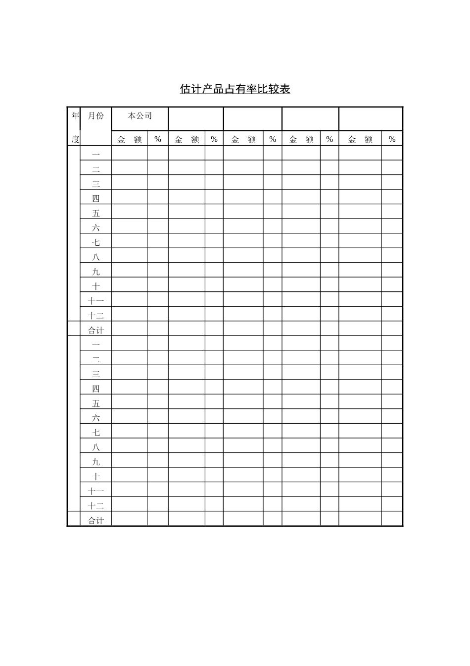 估计产品占有率比较表（DOC1页）_第1页