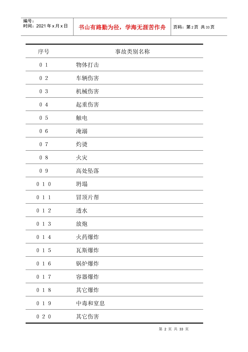 企业职工伤亡事故分类标准_第2页