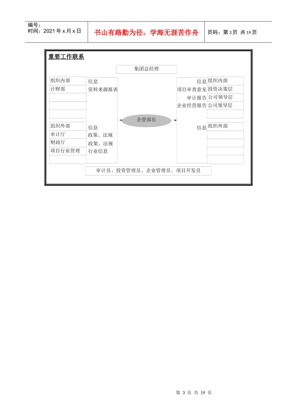 企业管理部岗位说明书_第3页