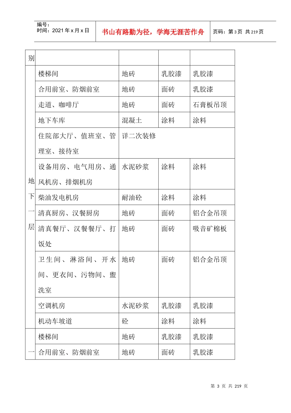 会展医院施工组织设计概述_第3页