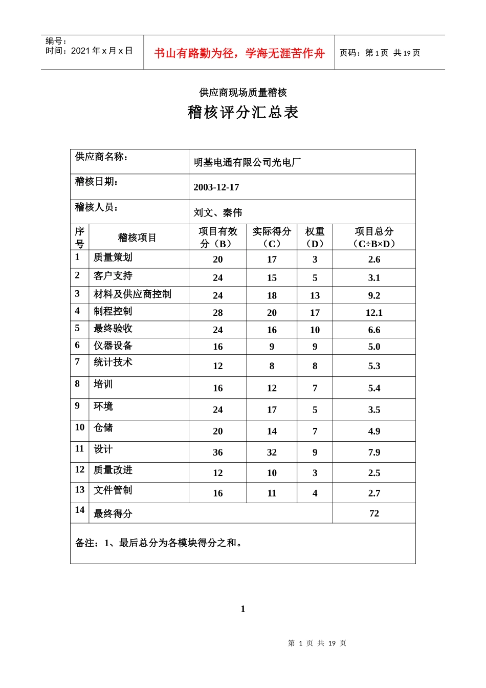供应商现场质量稽核评分-明基电通(1)_第1页