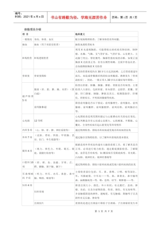 体检项目介绍