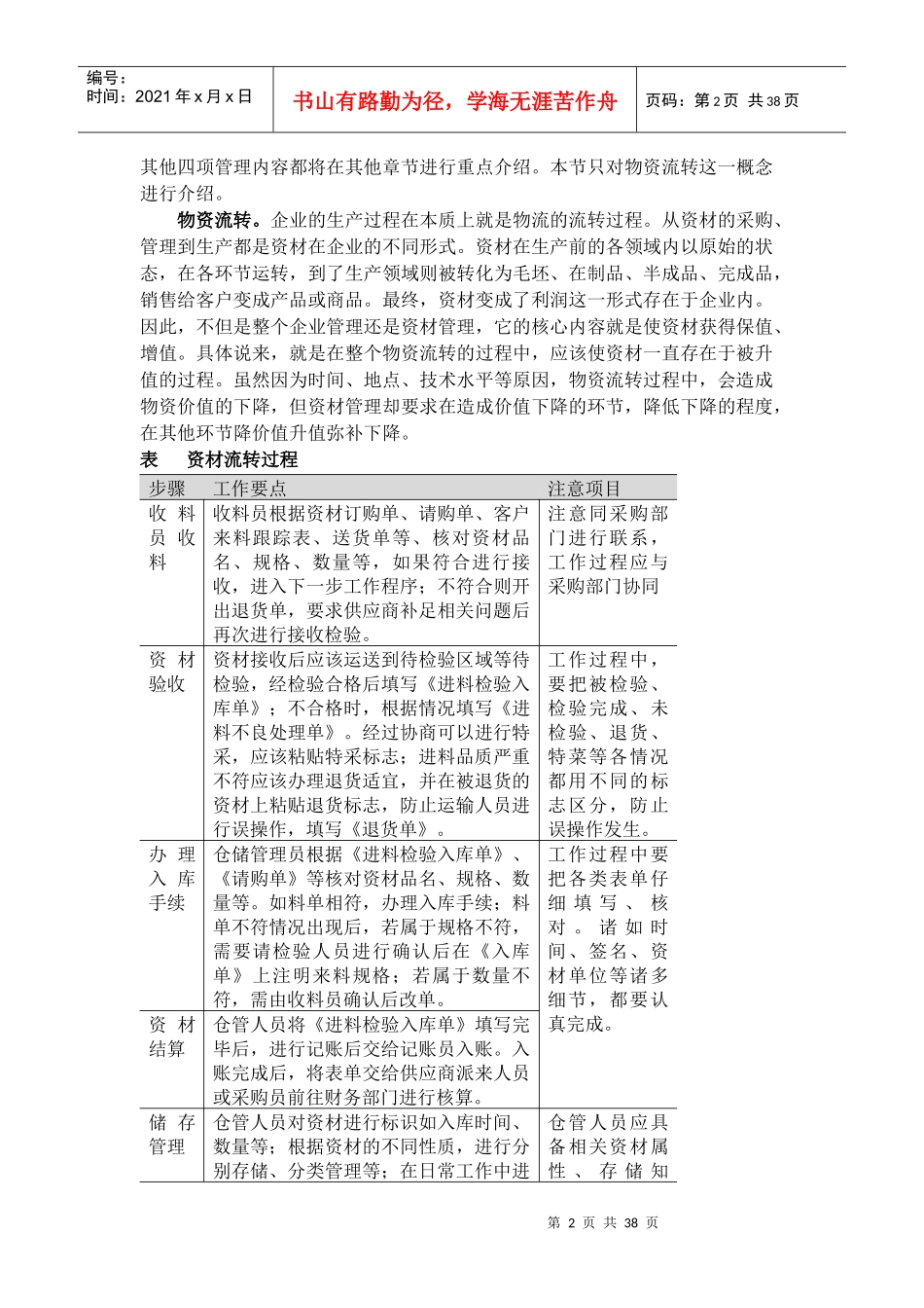 企业资材管理实务教材_第2页