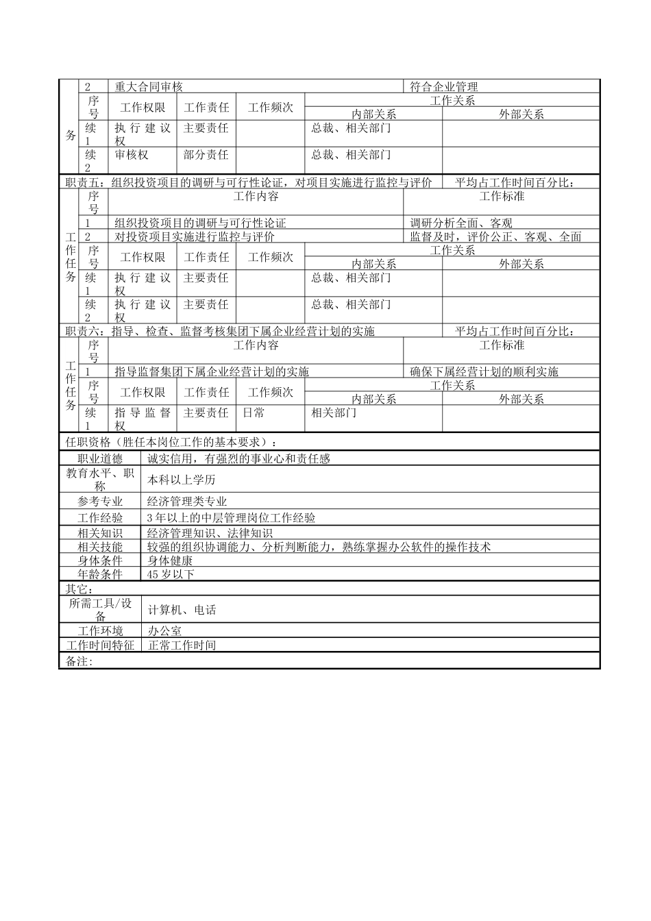 企业管理部部长职务说明书_第2页