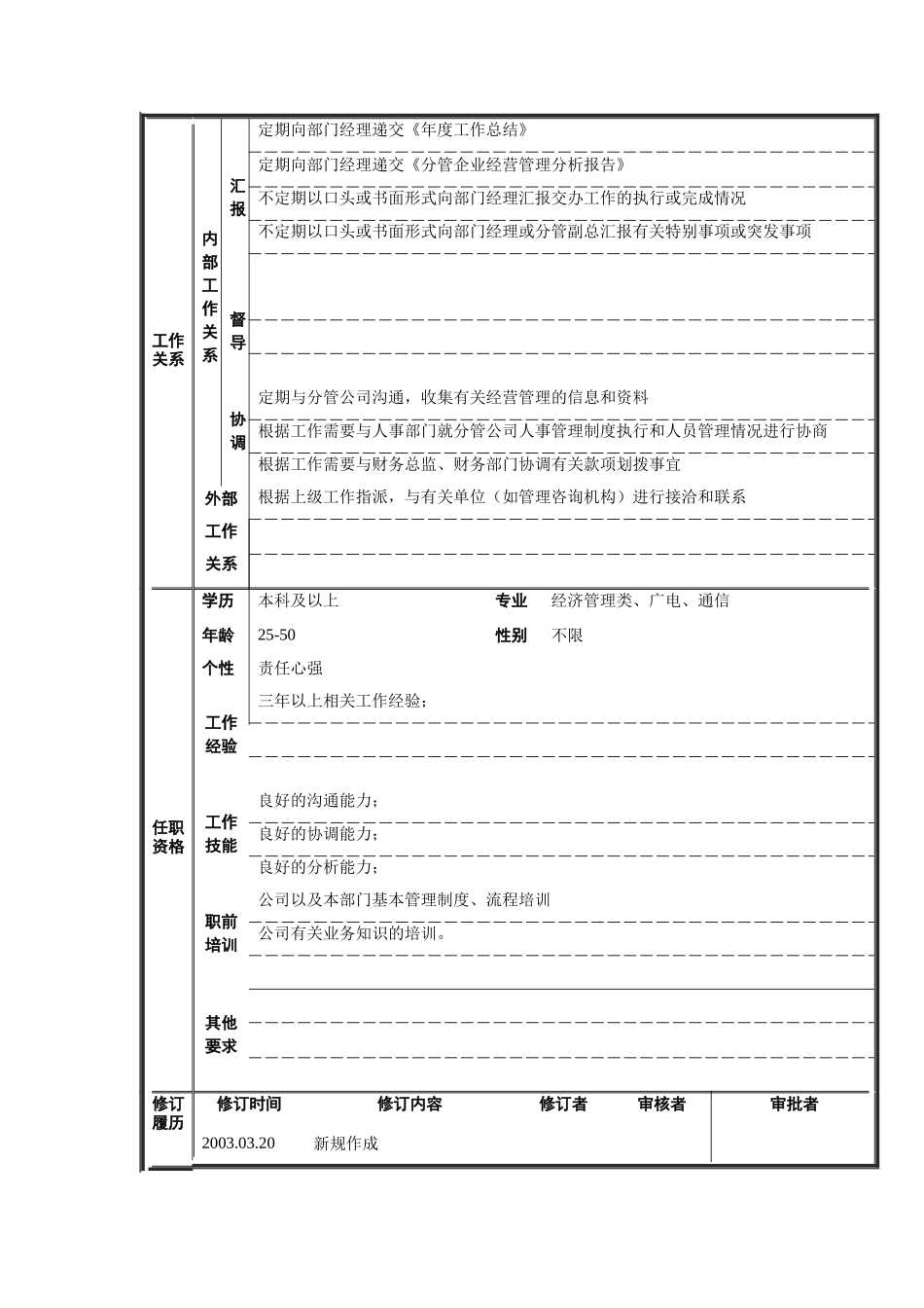 企业管理部企管专员、内勤等岗位描述_第2页