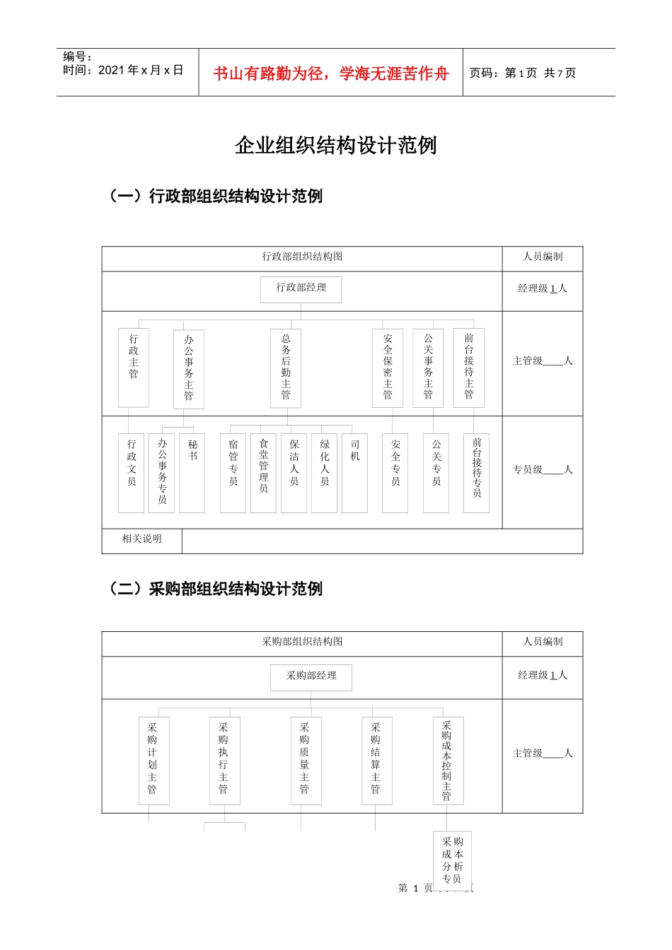 企业组织结构设计模版_第1页