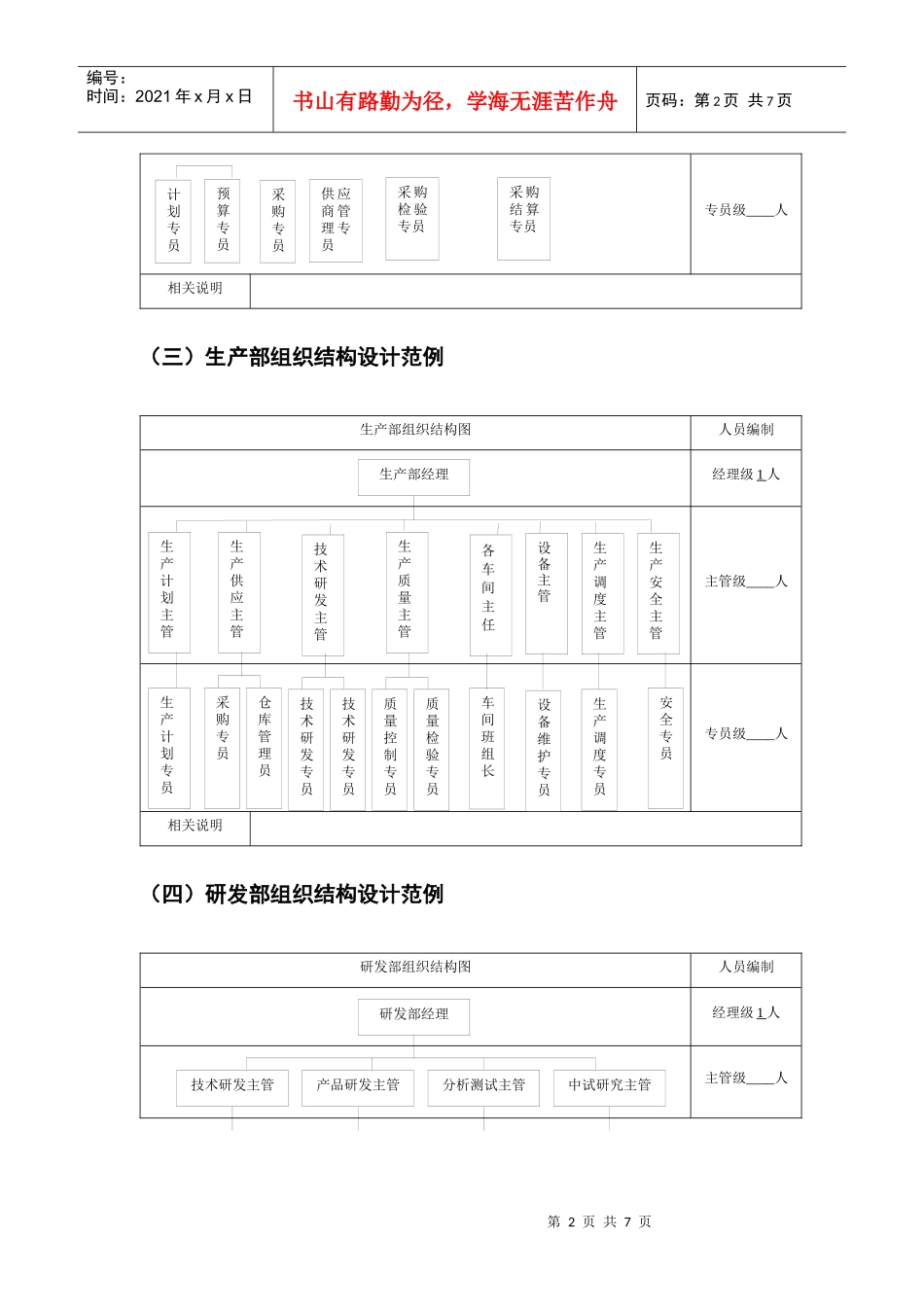 企业组织结构设计模版_第2页