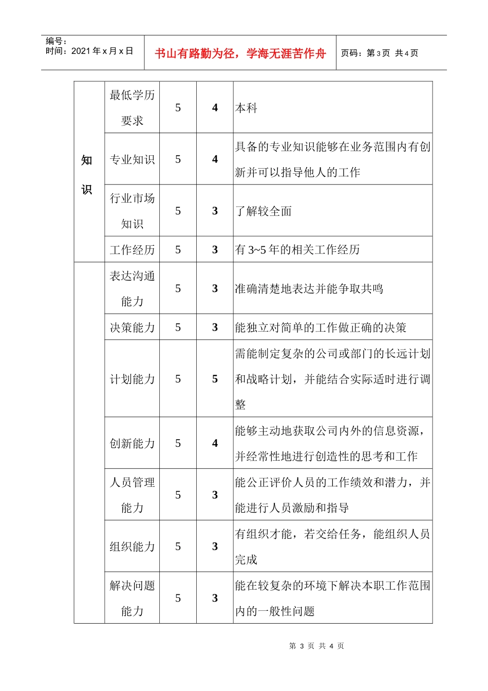 企管部企划主管职位说明书_第3页