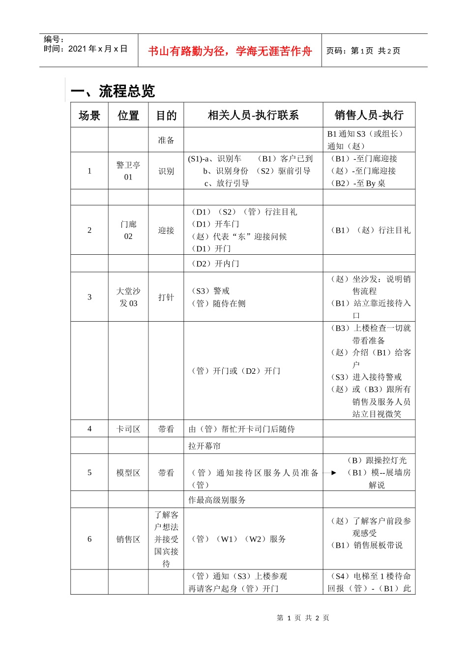 伍、客户接待流程_第1页