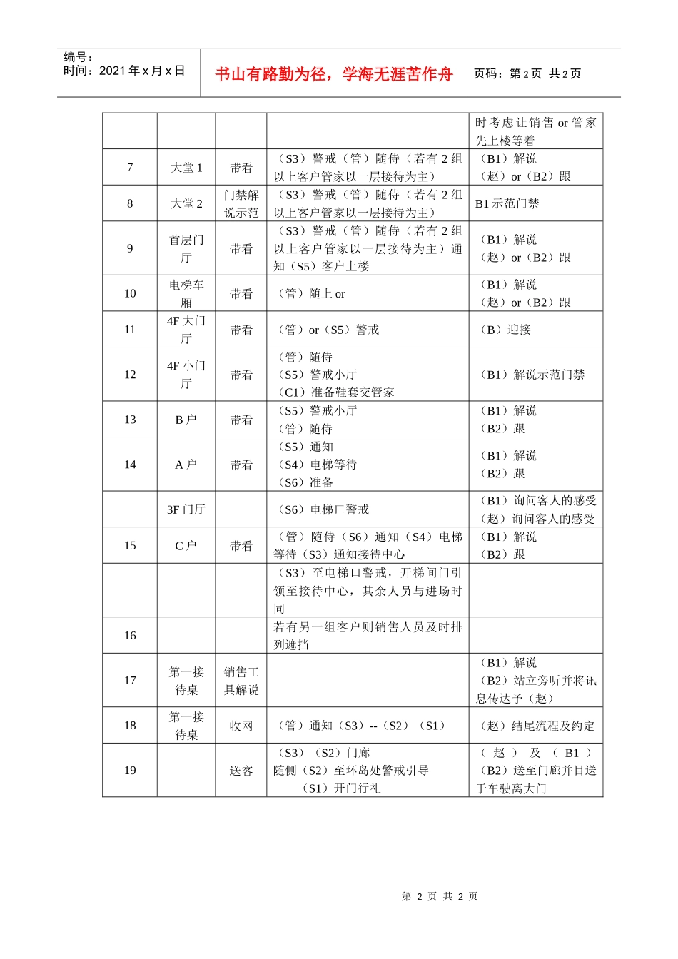 伍、客户接待流程_第2页