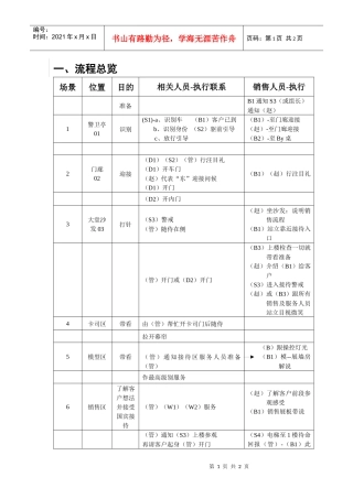 伍、客户接待流程