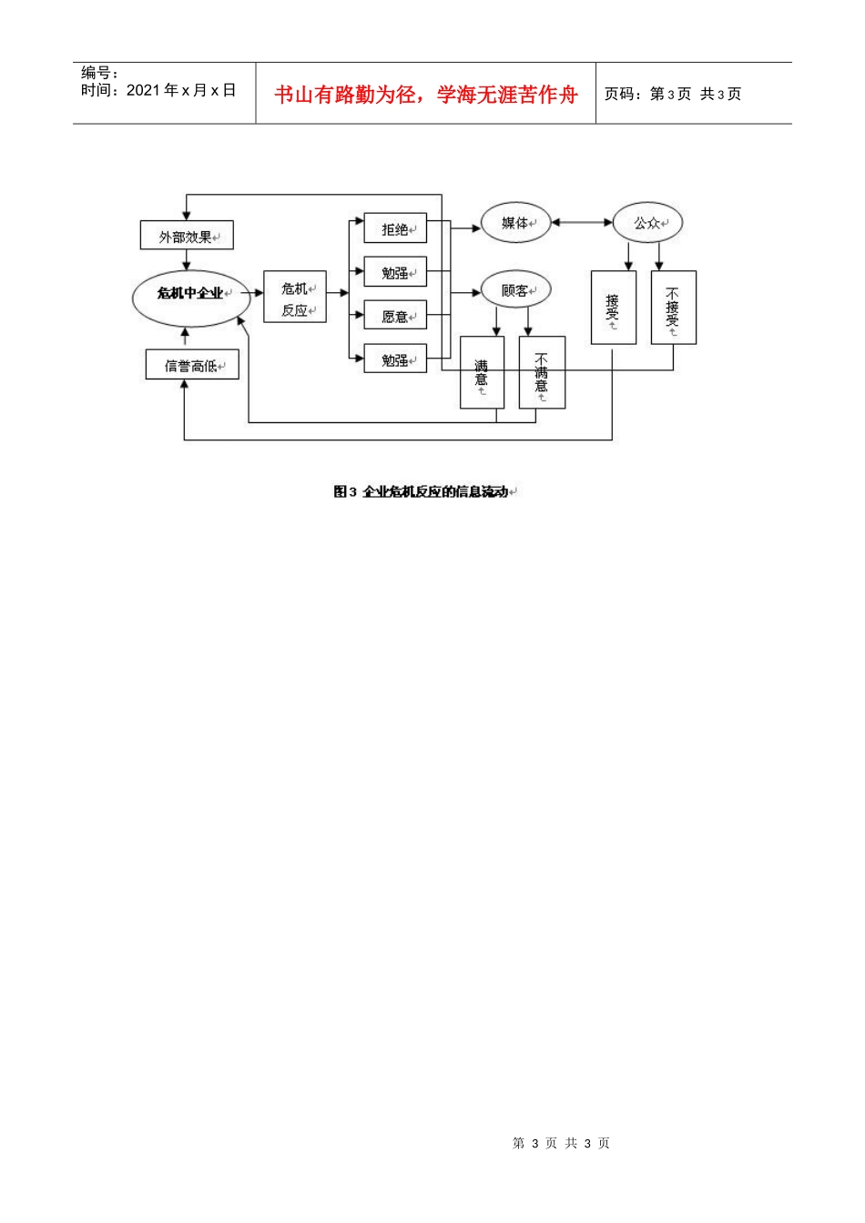 企业该如何做好危机信息管理？_第3页