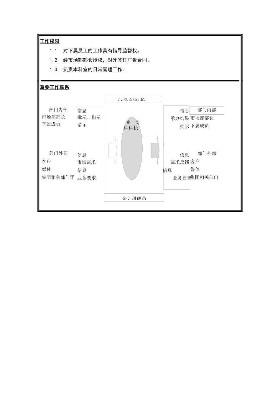 企划科科长岗位说明书_第2页