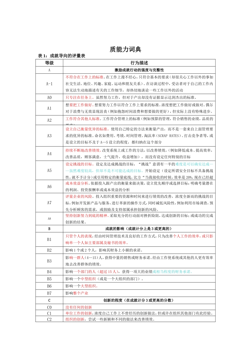 企业素质能力词典_第1页