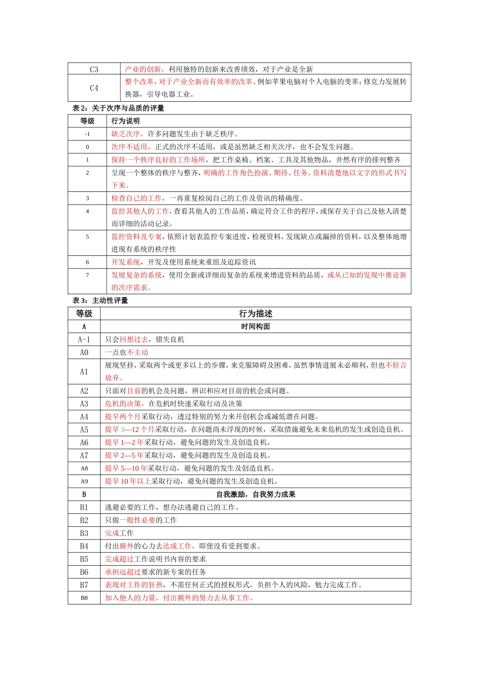 企业素质能力词典_第2页