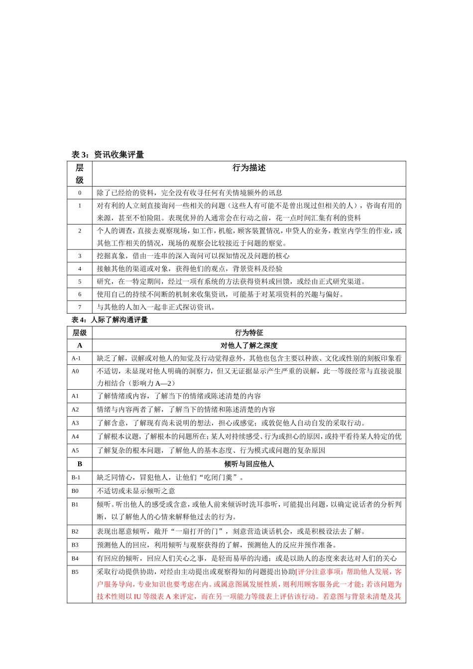 企业素质能力词典_第3页