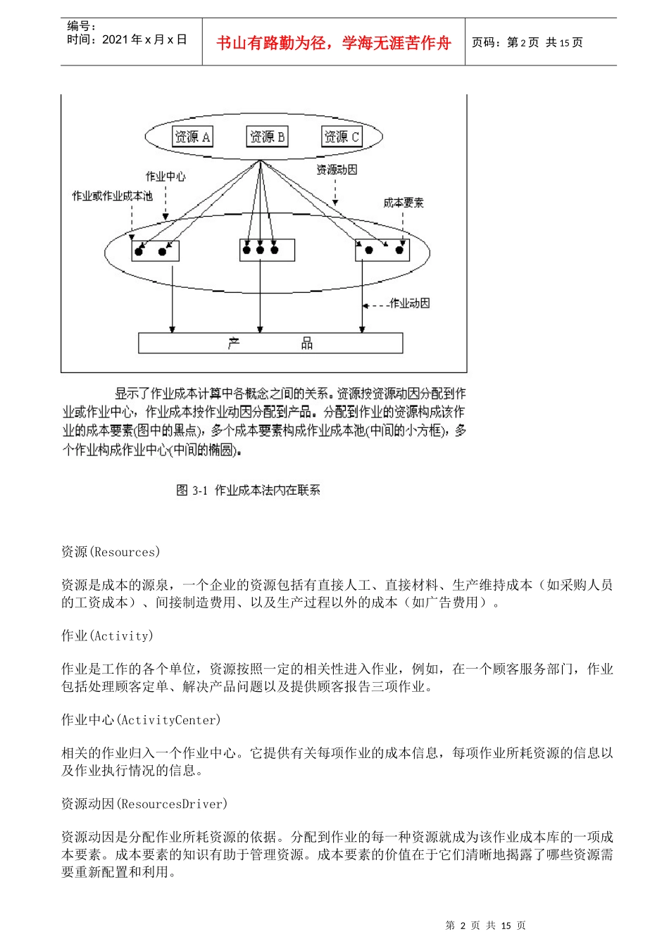 企业流程再造管理的相关方法_第2页