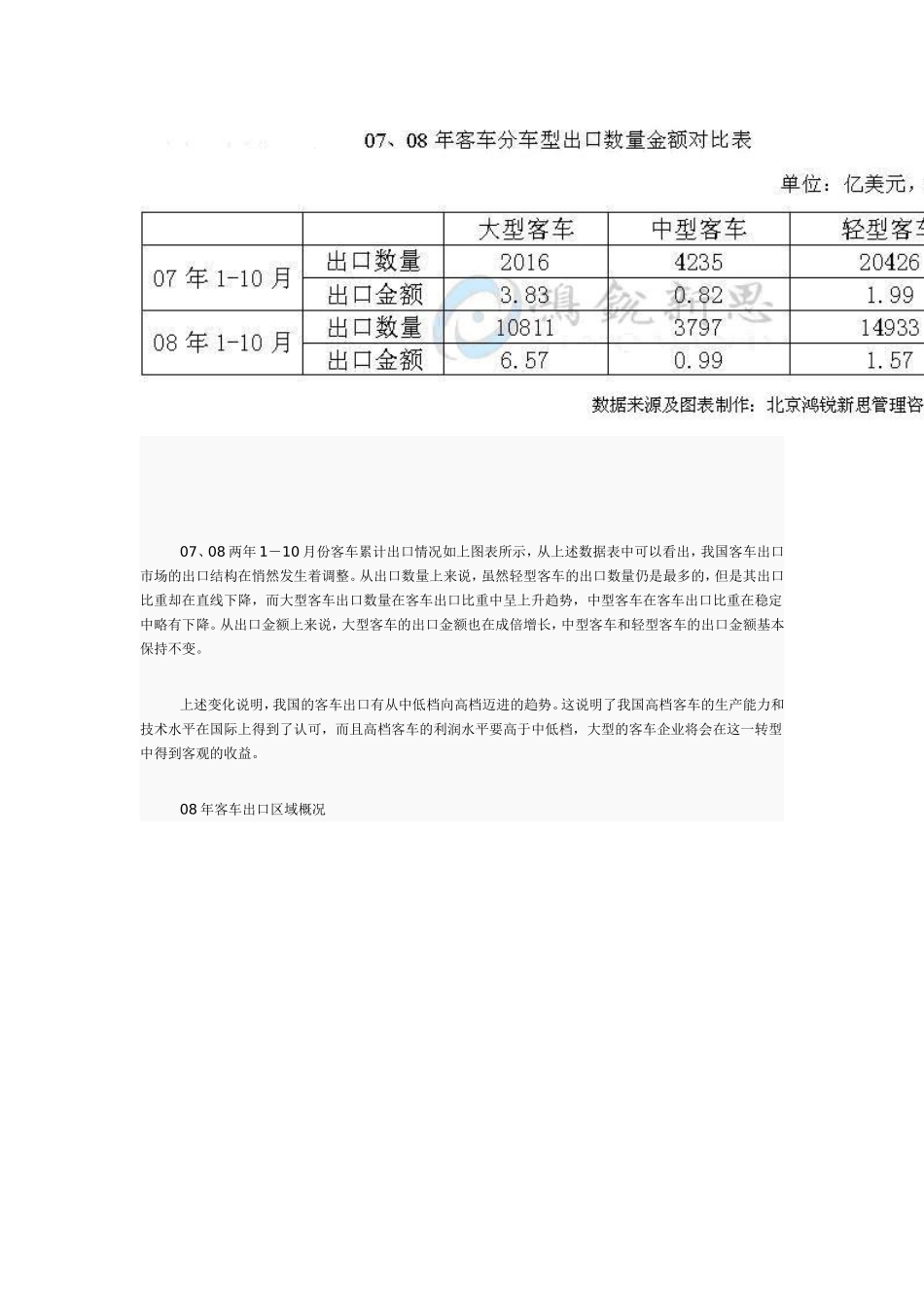 我国客车出口形势分析_第3页