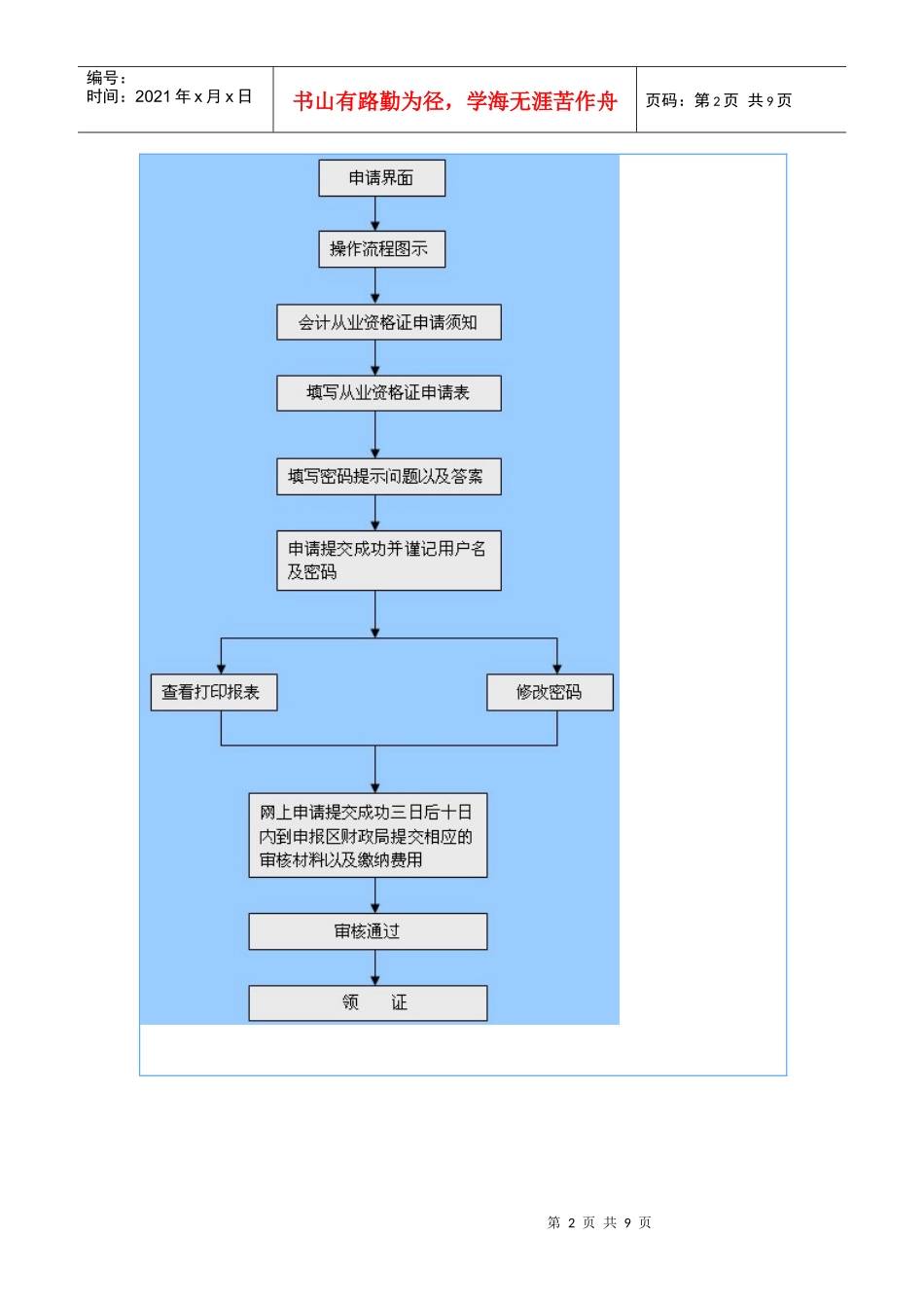 会计从业资格证书的申请书面流程doc-厦门博智教育培训_第2页