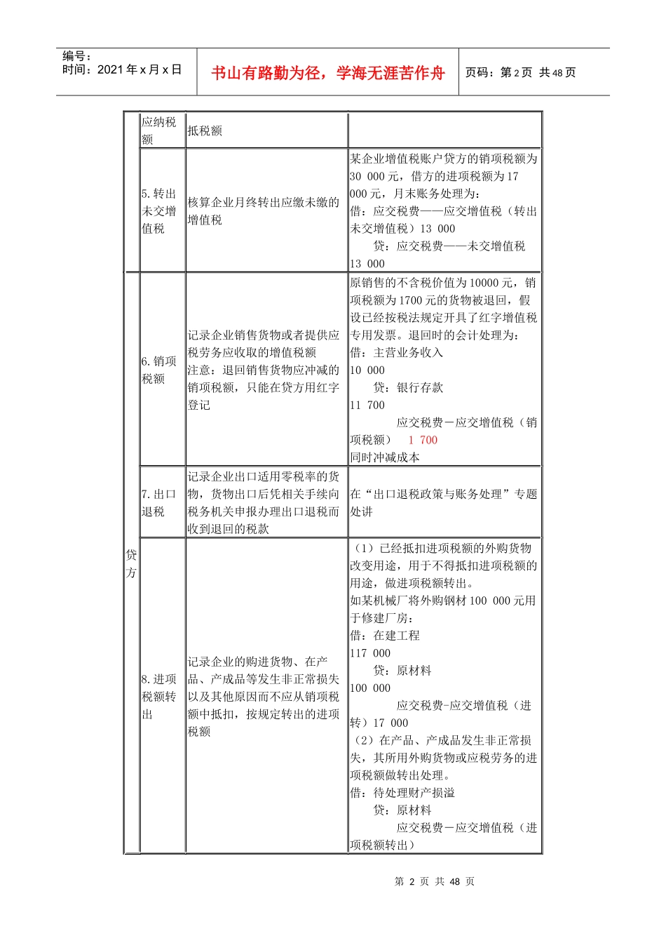 企业涉税财务会计及管理知识实务操作_第2页