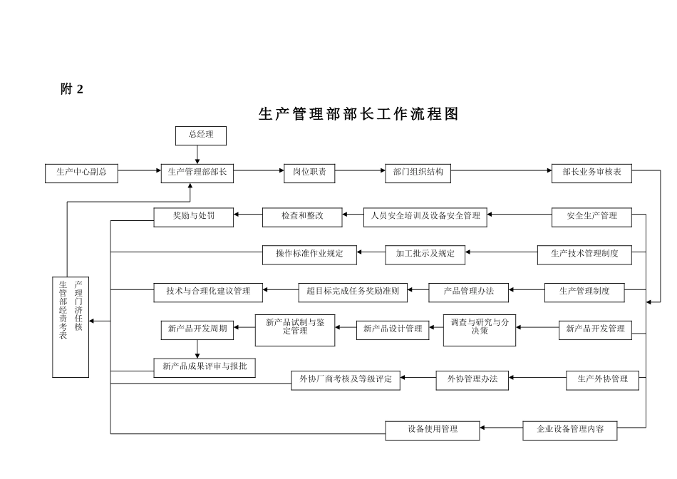 企业生产管理部部长工作细则_第3页