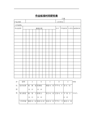 作业标准时间研究表1
