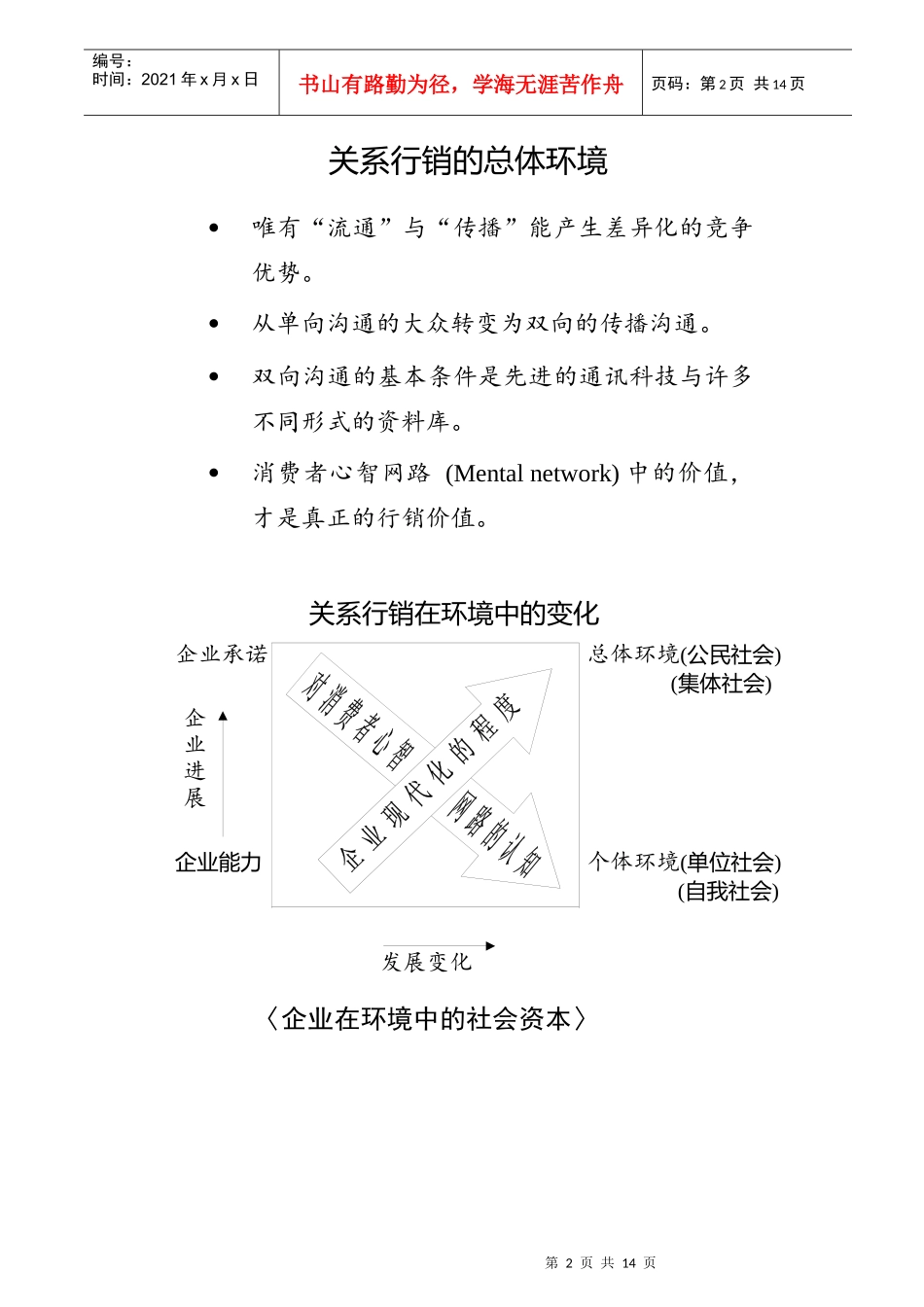 企业行销环境分析手册_第2页