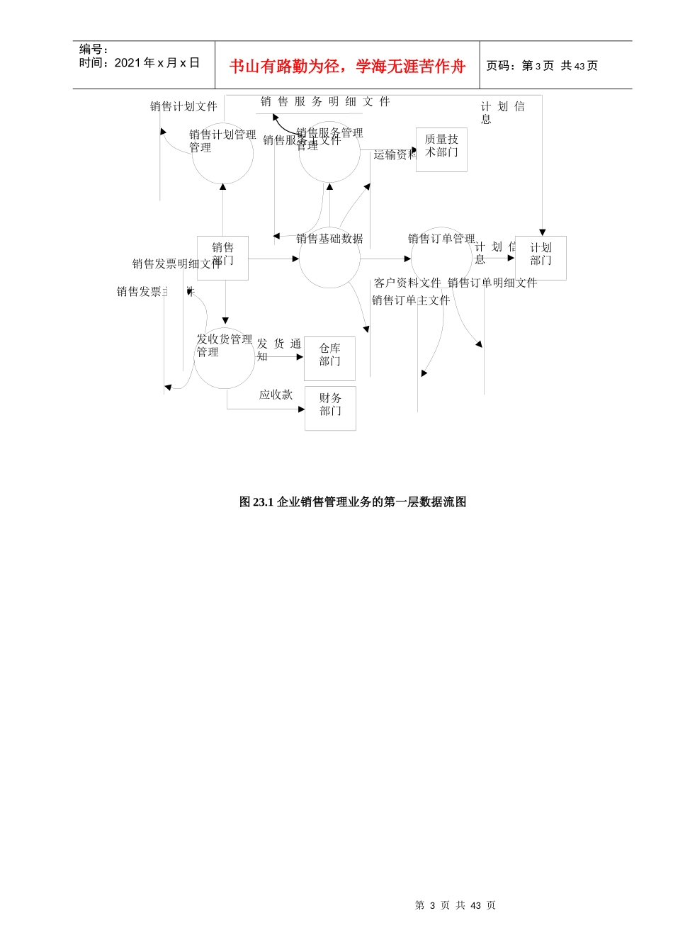 企业管理流程图综合概述_第3页
