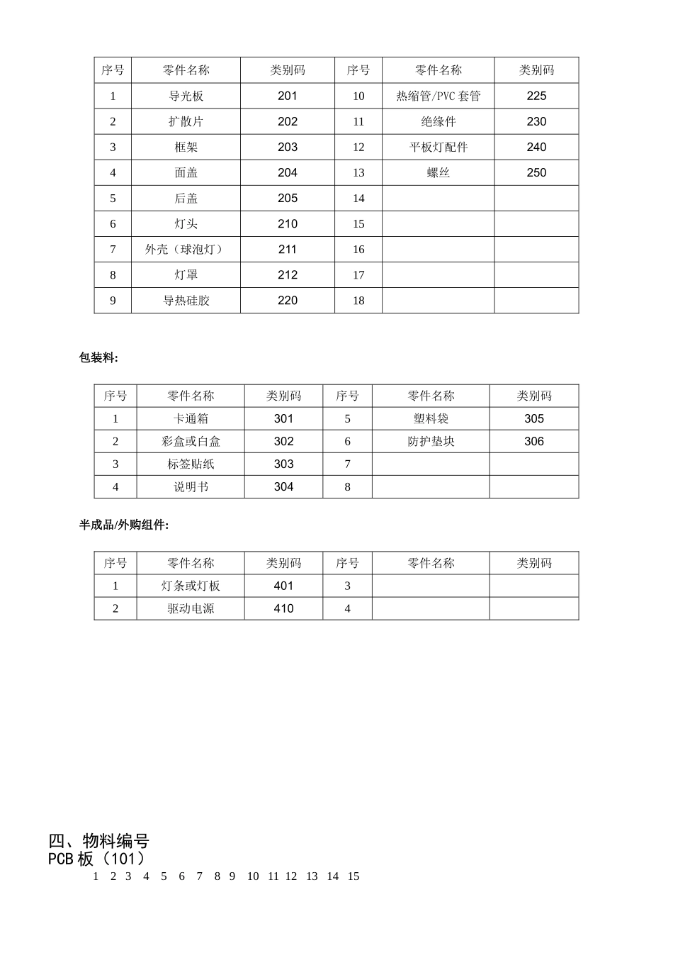 物料编号规则_第2页