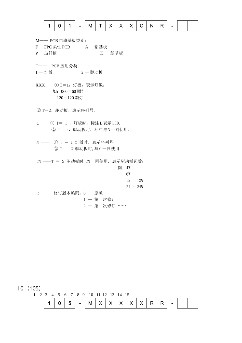 物料编号规则_第3页