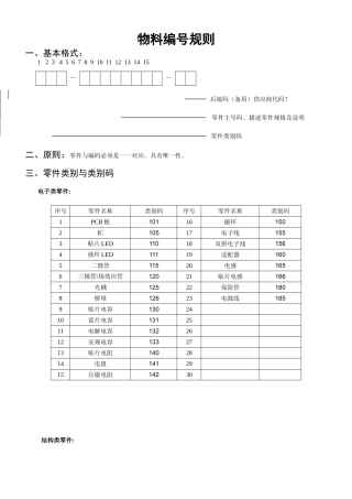 物料编号规则