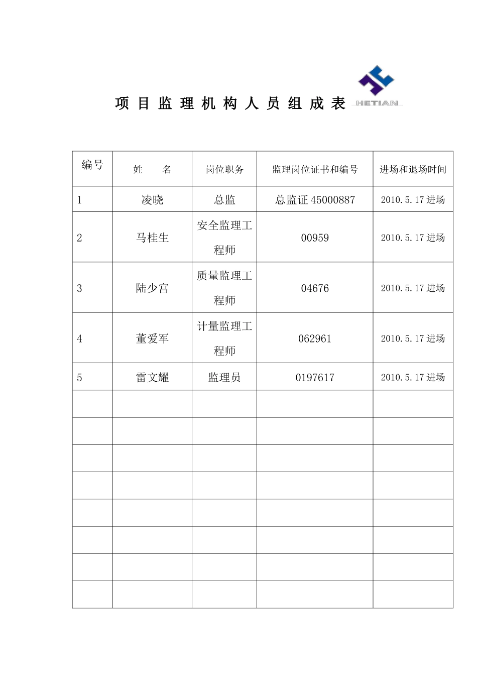 佛子岭项目总监巡视检查记录本_第2页