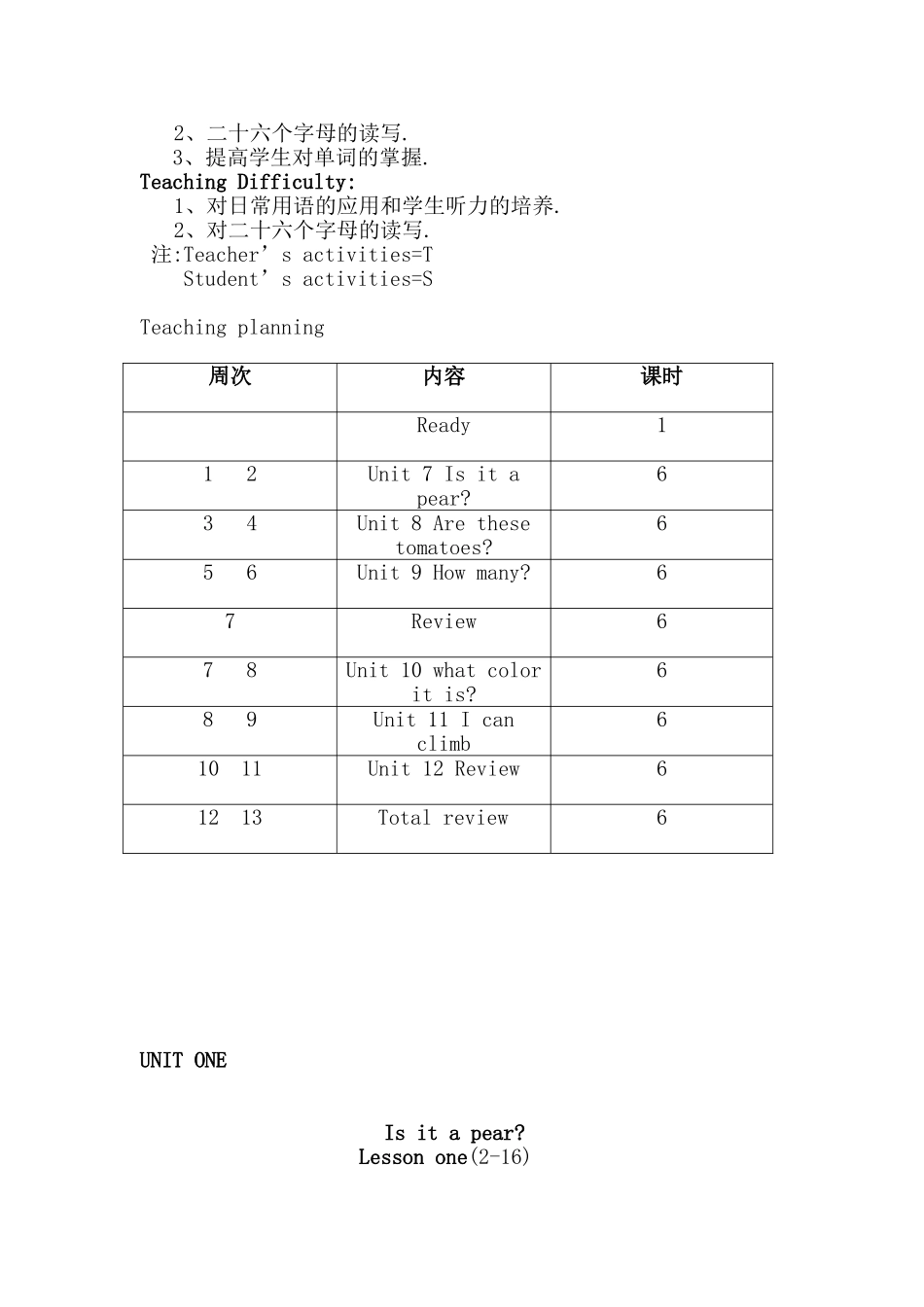 小学英语二年级（下册）全册备课梳理汇总_第3页