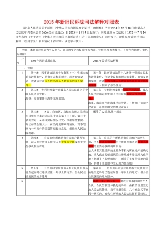 新旧民诉法司法解释对照表