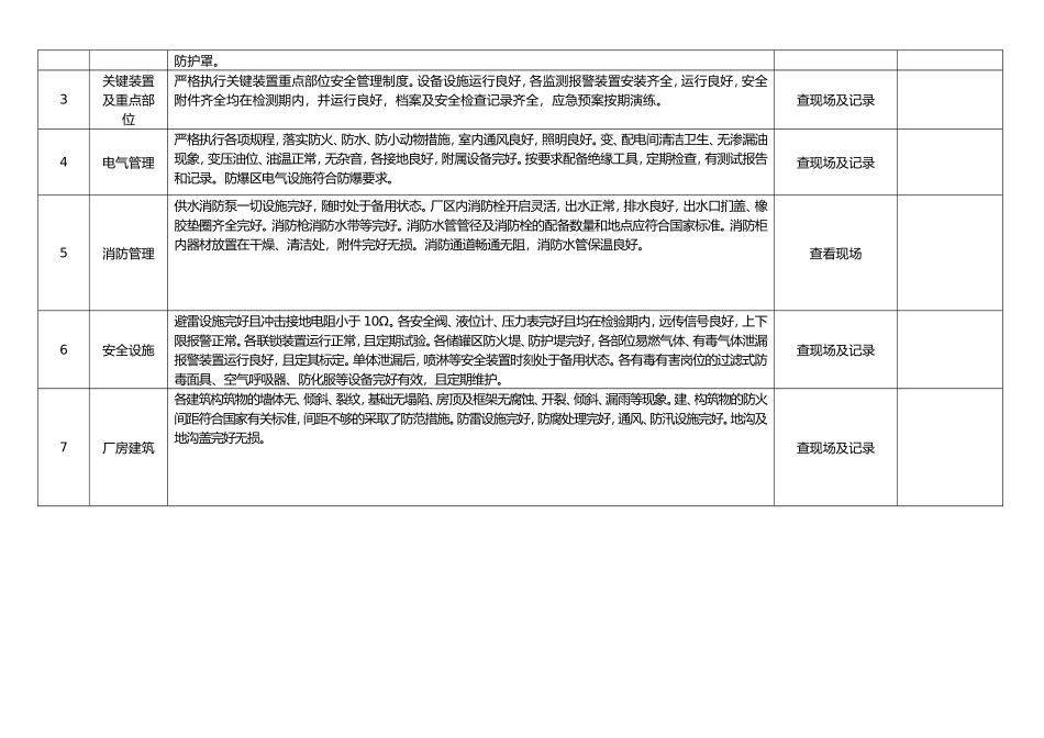 新能源科技有限公司安全部安全检查表_第3页