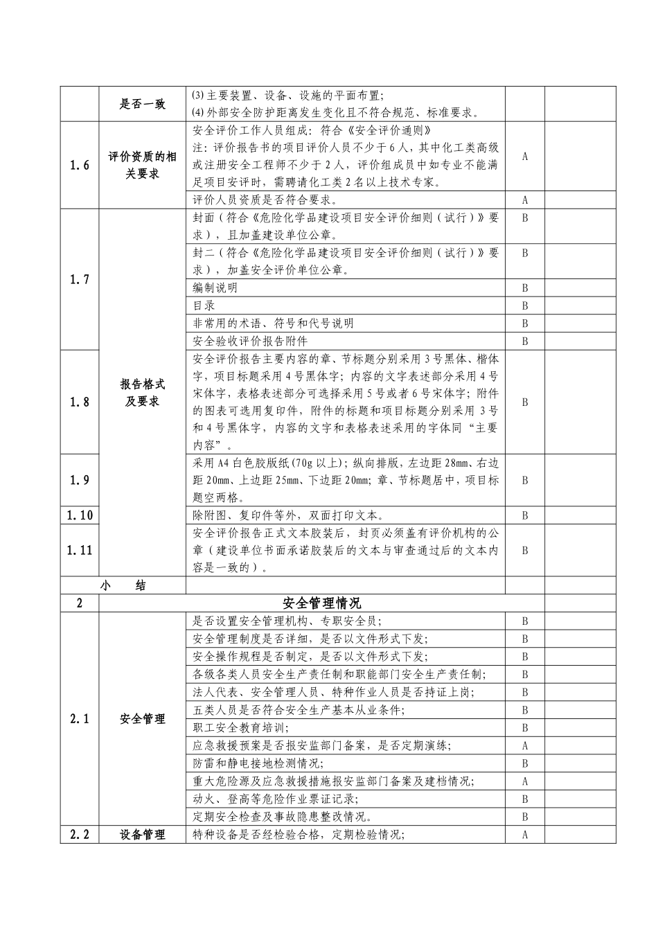 盐城市危险化学品建设项目安全设施竣工验收专家审查意见表_第2页