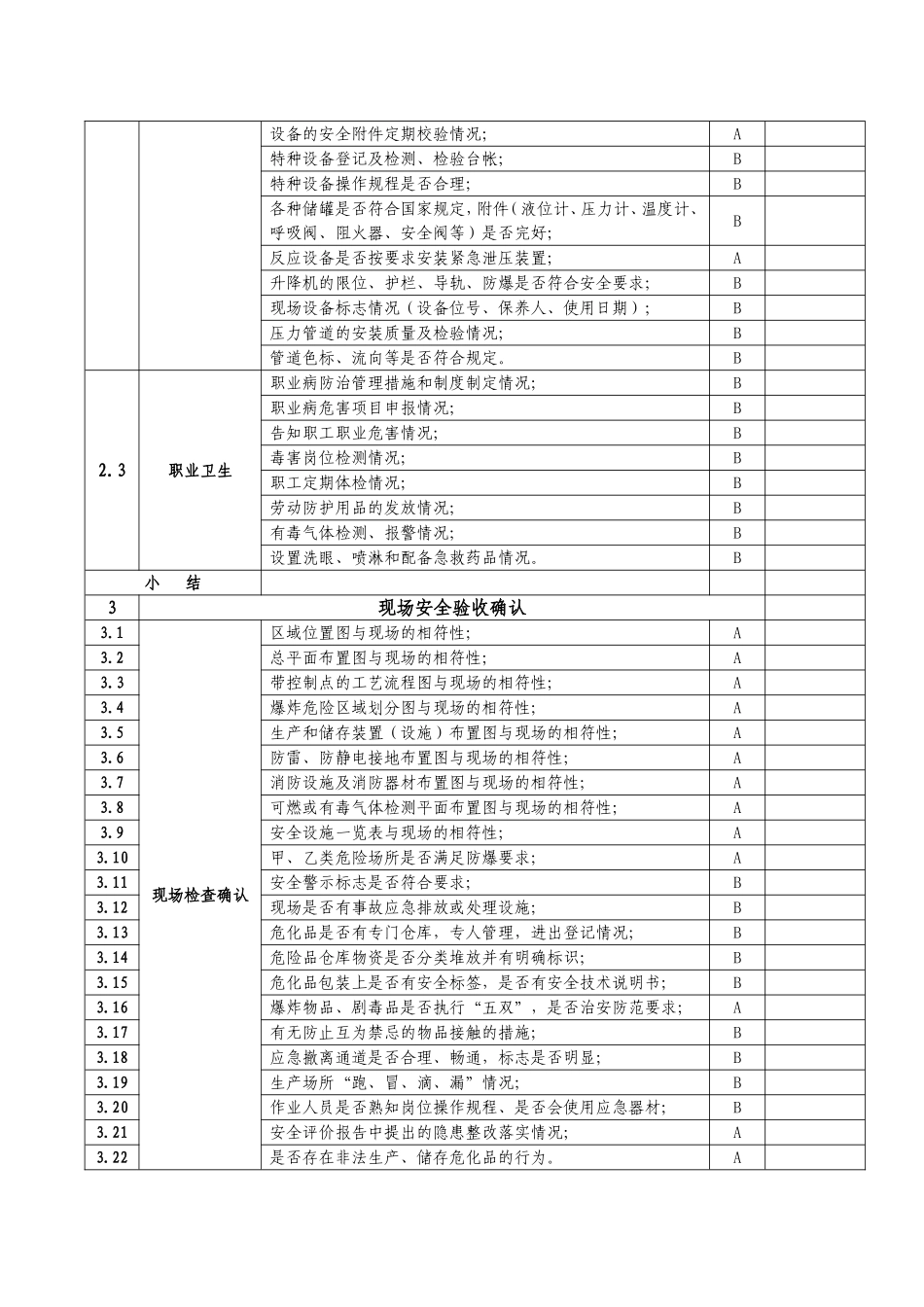 盐城市危险化学品建设项目安全设施竣工验收专家审查意见表_第3页