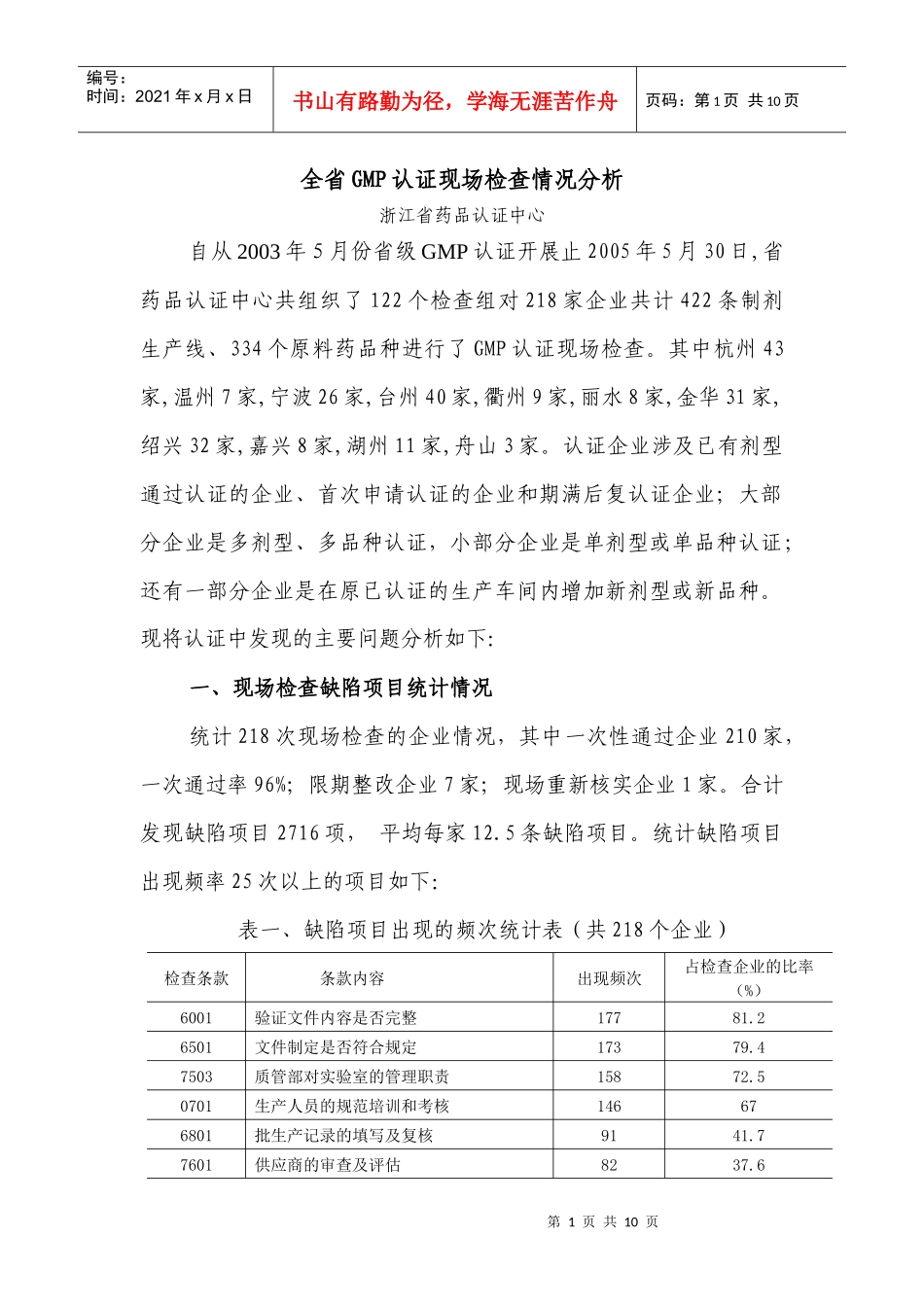 全省GMP认证现场检查情况分析_第1页