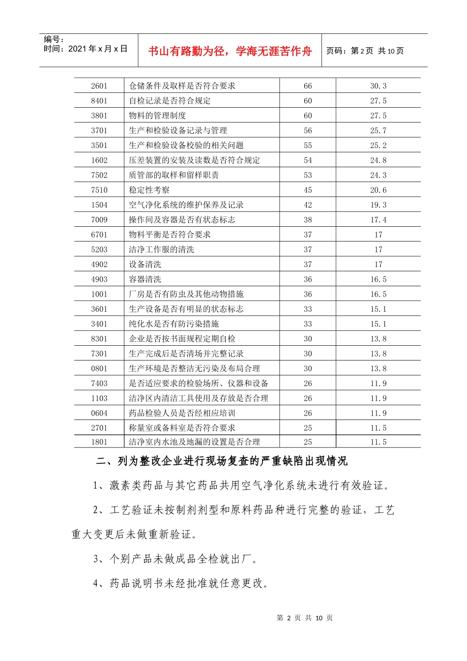 全省GMP认证现场检查情况分析_第2页