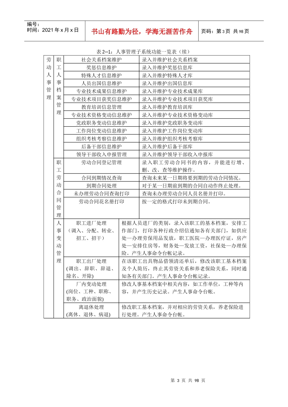 公司人事管理子系统详细设计说明书_第3页