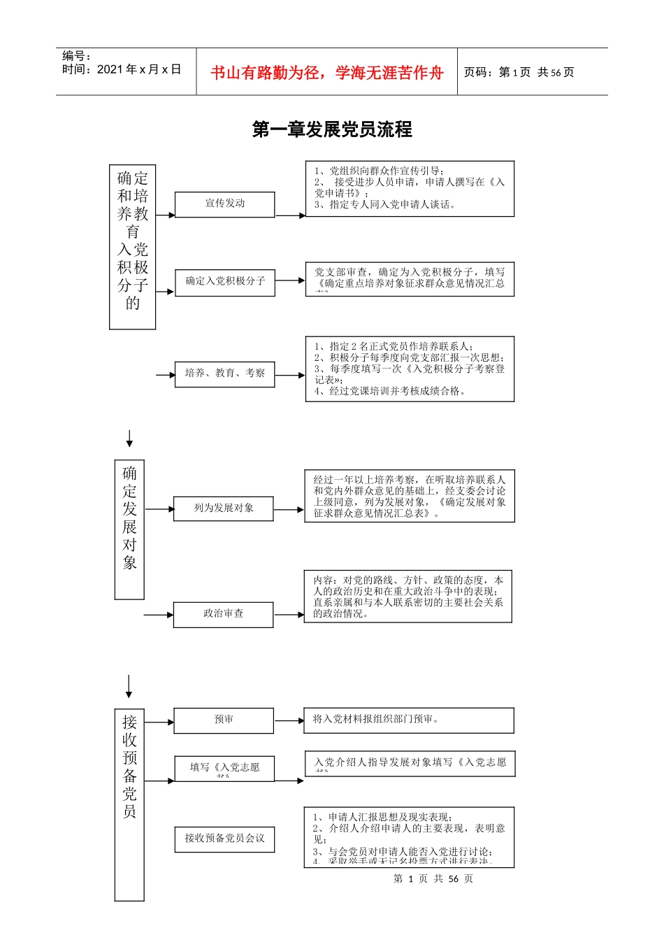 入党流程模版_第1页