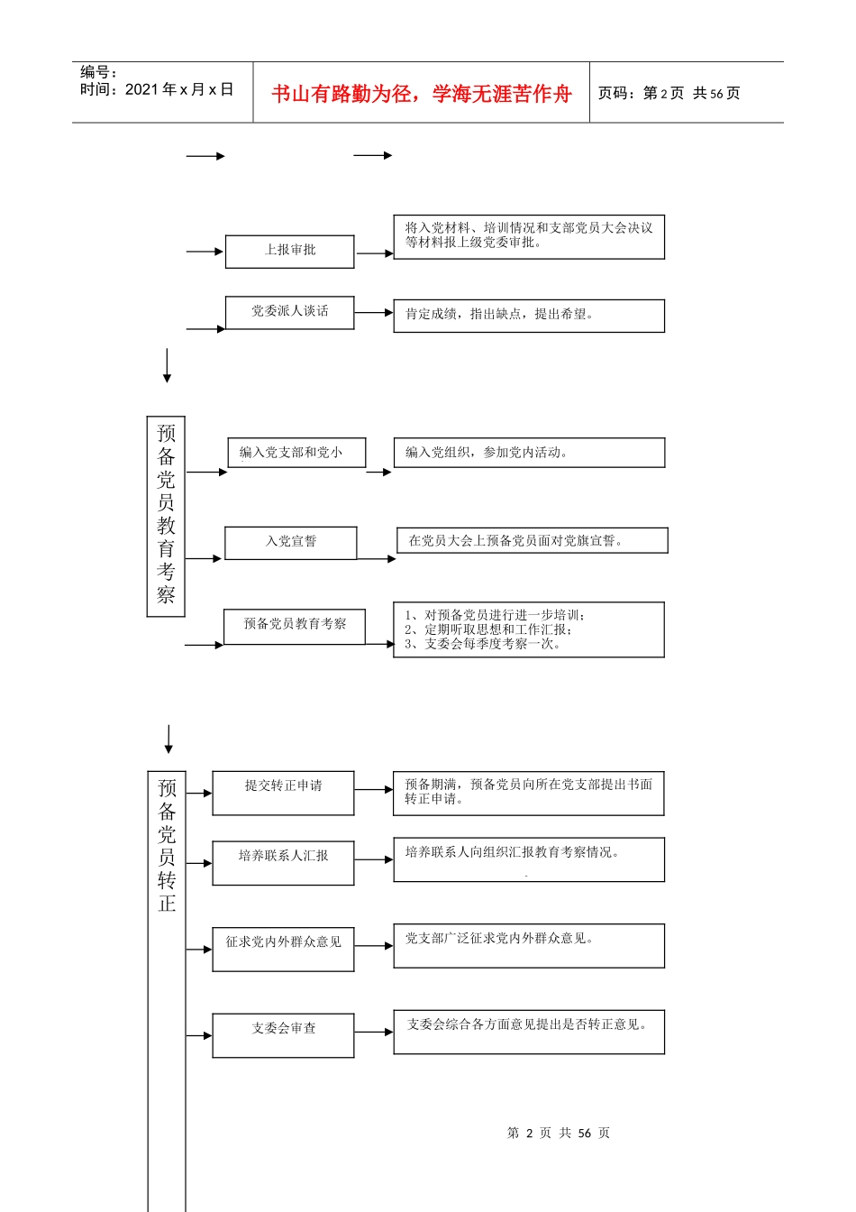 入党流程模版_第2页