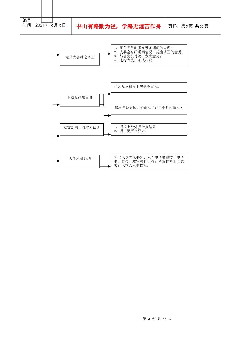 入党流程模版_第3页