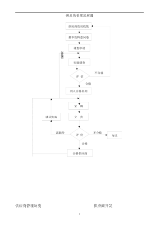 供应商管理流程图15