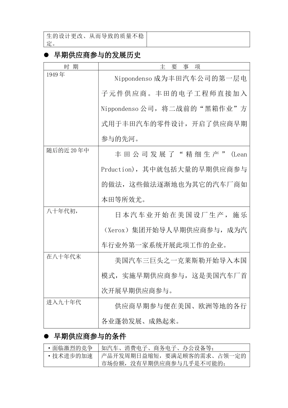 供应商管理69754332_第2页