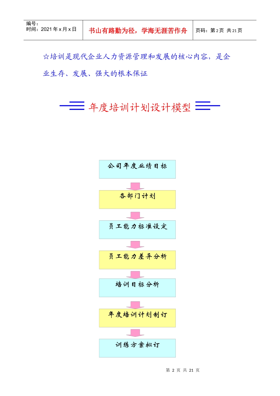 公司年度培训计划模版_第3页