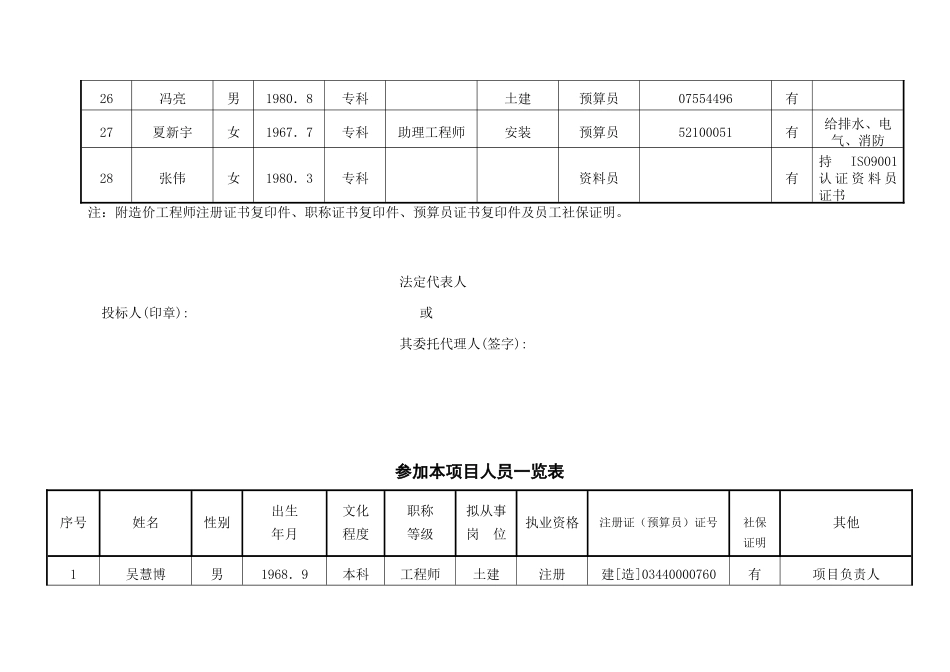 公司人员情况一览表_第3页