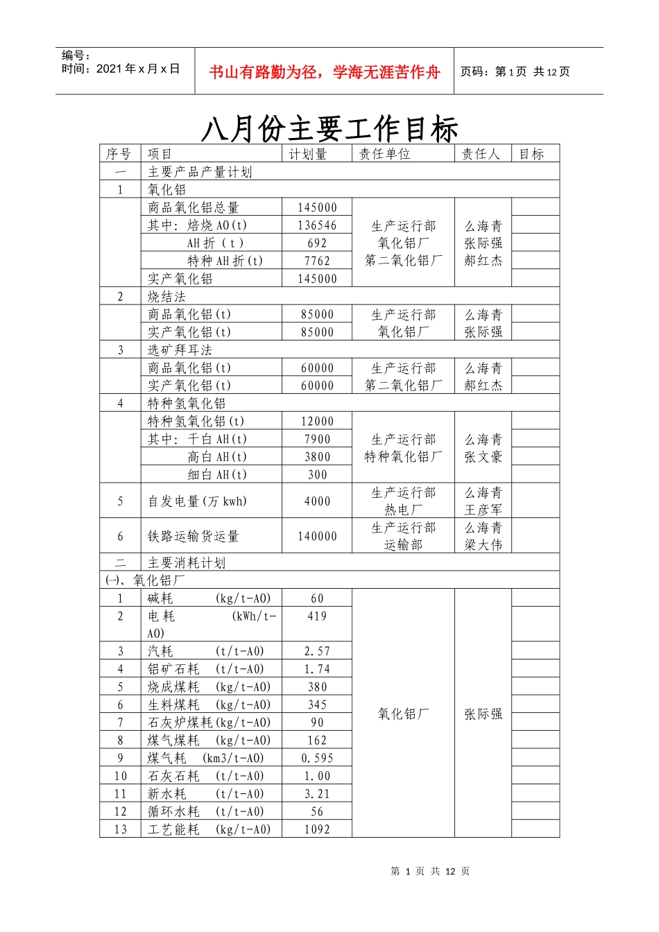 八月份主要工作目标_第1页