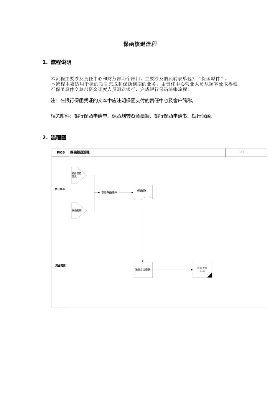 保函核退流程_第1页