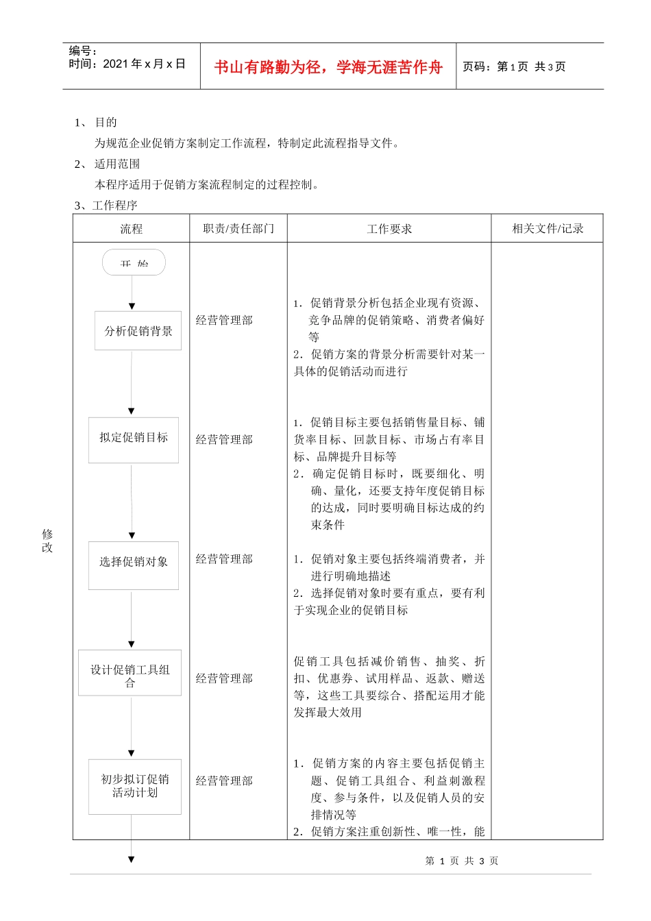 促销方案制定流程指导文件_第1页